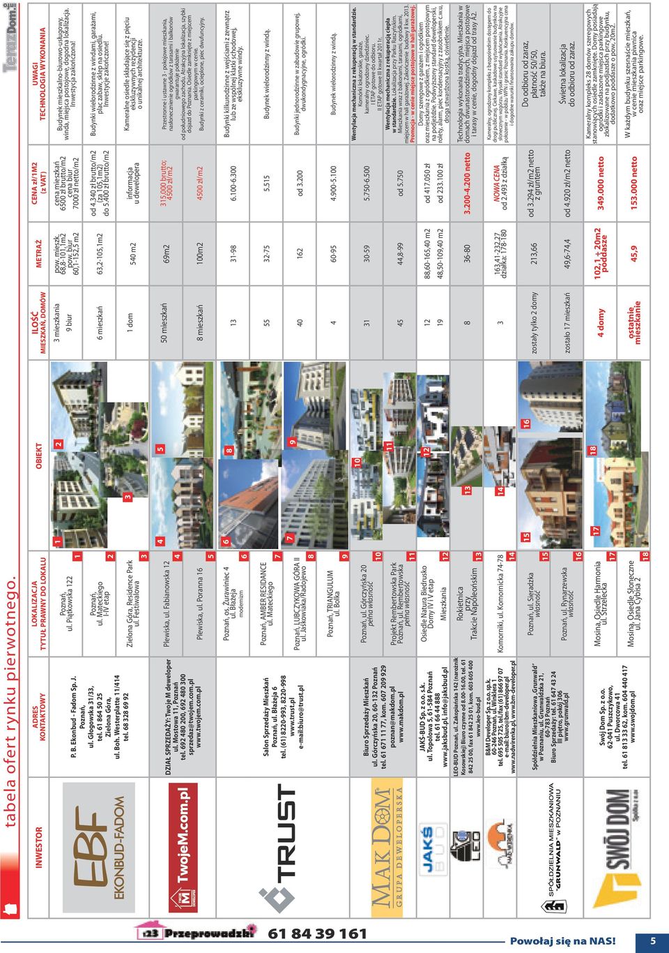 Festiwalowa 1 2 3 OBIEKT 1 2 3 ILOŚĆ MIESZKAŃ, DOMÓW 3 mieszkania 9 biur METRAŻ pow. mieszk. 68,8-101,1m2 pow.