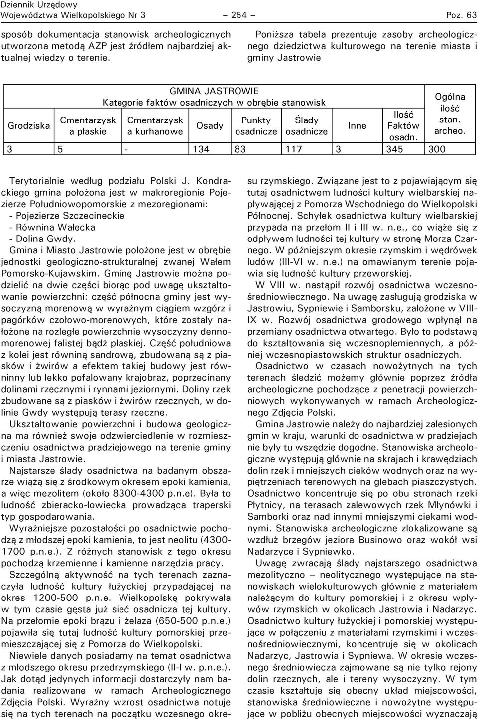 stanowisk Cmentarzysk a kurhanowe Osady Punkty osadnicze lady osadnicze Inne Ilo Faktów osadn. 3 5-134 83 117 3 345 300 Ogólna ilo stan. archeo. Terytorialnie według podziału Polski J.