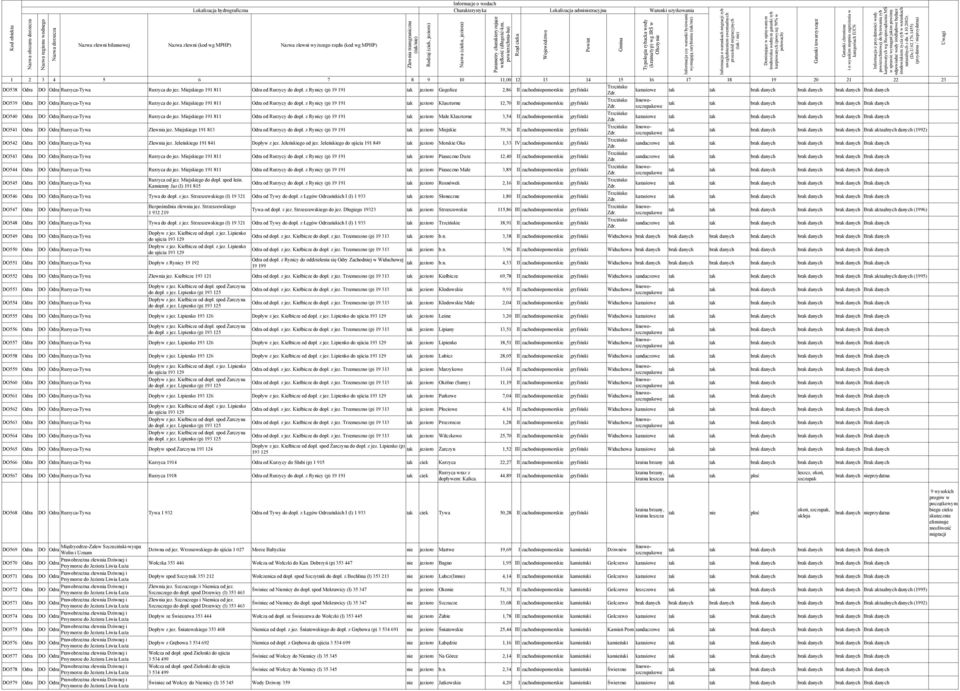 Miejskiego 191 811 Odra od Rurzycy do dopł. z Rynicy (p) 19 191 tak jezioro Piaseczno Duże 12,40 II zachodniopomorskie gryfiński DO544 Odra Rurzyca-Tywa Rurzyca do jez.