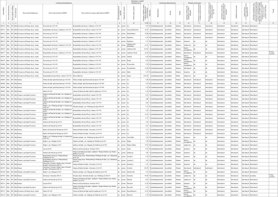 Jamno 4 561 999 nie jezioro Cieszyno(Policzko) 18,12 II zachodniopomorskie koszaliński Manowo DO672 Odra Przymorze od do jez. Jamno Wyszewka (p) 4 561 452 Bezpośrednia zlewnia jez.