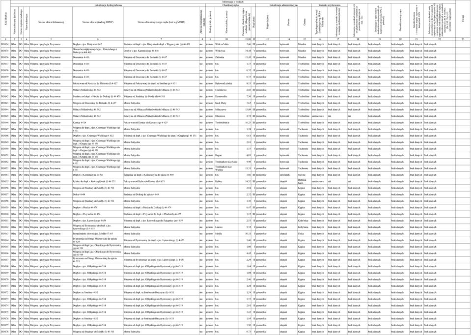 Kamnickiego 46 446 nie jezioro Wołczyca 34,44 V pomorskie bytowski Miastko DO136 Odra Wieprza i przyległe Przymorze Doszenica 4 616 Wieprza od Doszenicy do Bożanki (l) 4 617 nie jezioro Zielonka