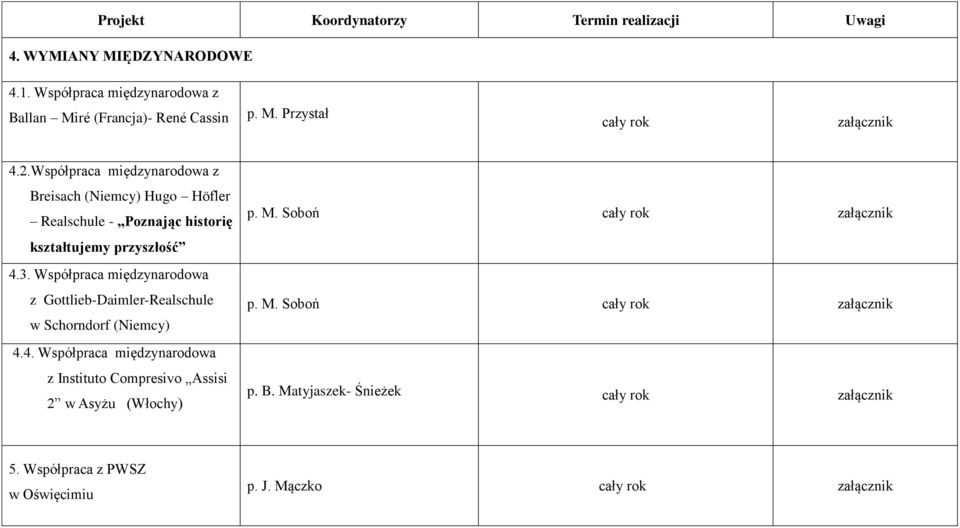 Współpraca międzynarodowa z Breisach (Niemcy) Hugo Höfler Realschule - Poznając historię kształtujemy przyszłość 4.3.