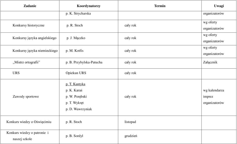 Kotfis cały rok wg oferty organizatorów wg oferty organizatorów wg oferty organizatorów Mistrz ortografii p. B.