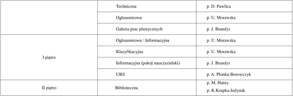 nauczycielski) URS Biblioteczna p. D. Pawlica p. U. Morawska p. J. Brandys p.