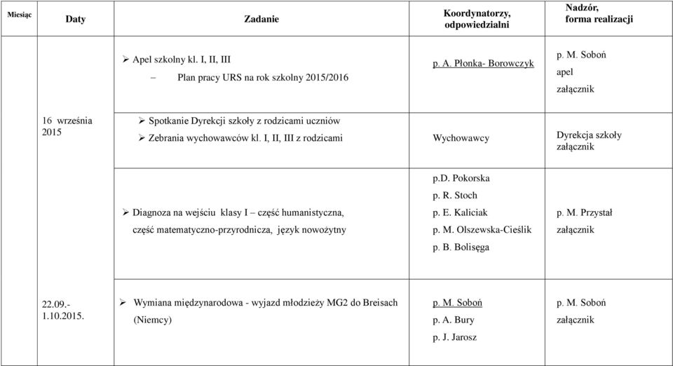 I, II, III z rodzicami Wychowawcy p.d. Pokorska p. R. Stoch Diagnoza na wejściu klasy I część humanistyczna, p. E.