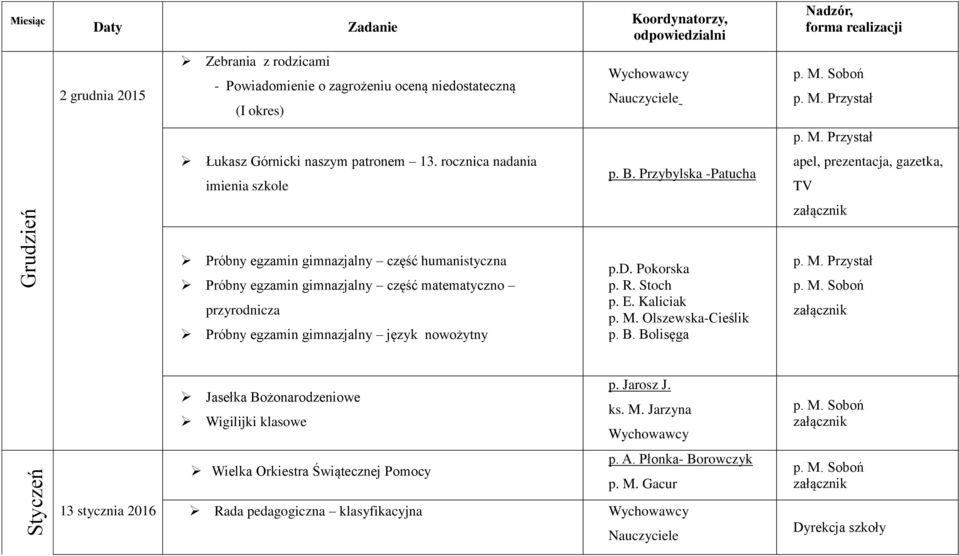 Przybylska -Patucha apel, prezentacja, gazetka, TV Próbny egzamin gimnazjalny część humanistyczna Próbny egzamin gimnazjalny część matematyczno przyrodnicza Próbny egzamin gimnazjalny język