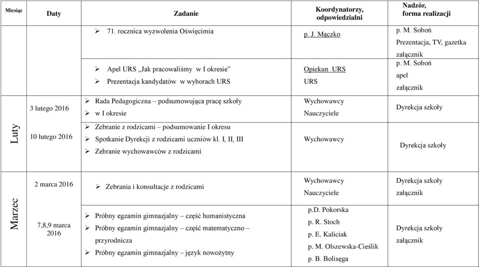 Wychowawcy 10 lutego 2016 Zebranie z rodzicami podsumowanie I okresu Spotkanie Dyrekcji z rodzicami uczniów kl.