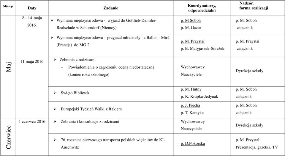 B. Matyjaszek-Śnieżek 11 maja 2016 Zebrania z rodzicami Powiadomienie o zagrożeniu oceną niedostateczną (koniec roku szkolnego) Wychowawcy Święto Bibliotek p. M. Hutny p. K.