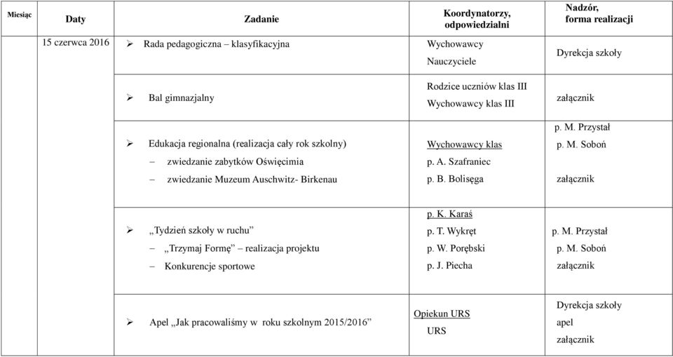 uczniów klas III Wychowawcy klas III Wychowawcy klas p. A. Szafraniec p. B.