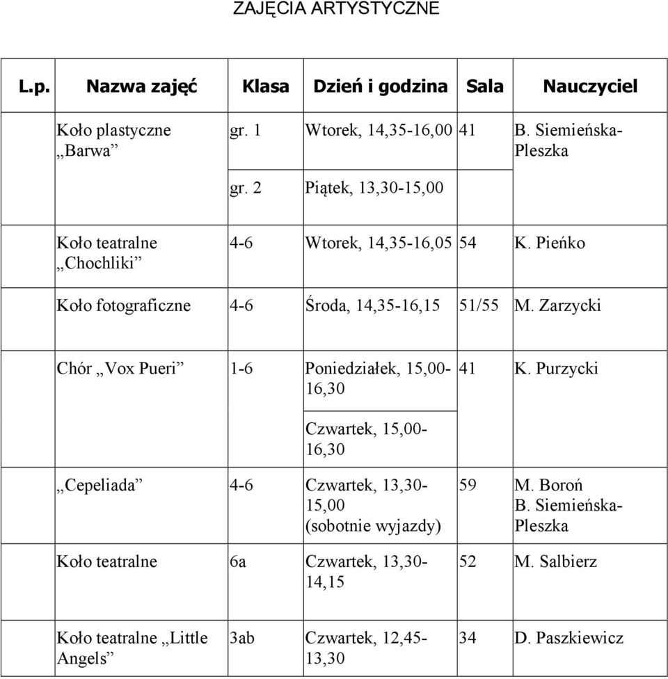 Zarzycki Chór Vox Pueri 1-6 Poniedziałek, 15,00-16,30 41 K.