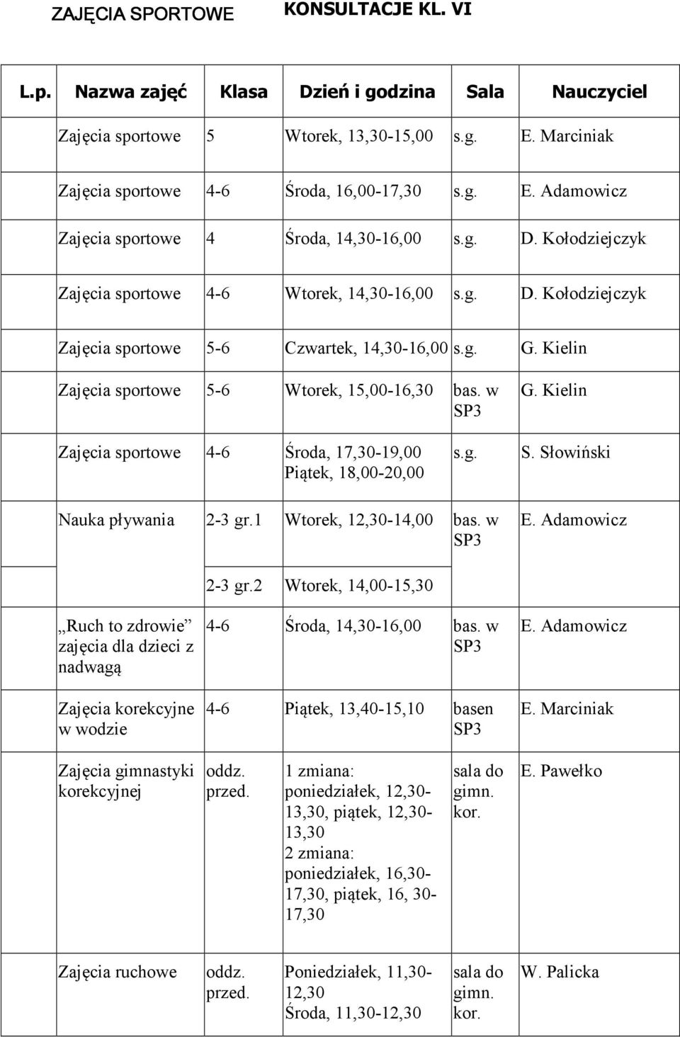 Kielin Zajęcia sportowe 4-6 Środa, 17,30-19,00 Piątek, 18,00-20,00 s.g. S. Słowiński Nauka pływania 2-3 gr.1 Wtorek, 12,30-14,00 bas. w SP3 E.