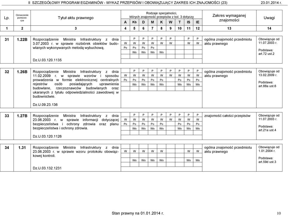 w sprawie wzorów i sposobu prowadzenia w formie elektronicznej centralnych rejestrów osób posiadających uprawnienia budowlane, rzeczoznawców budowlanych oraz ukaranych z tytułu odpowiedzialności