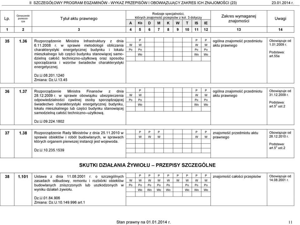 świadectw charakterystyki energetycznej. Dz.U.08.201.1240 Zmiana: Dz.U.13.45 1.01.2009 r.