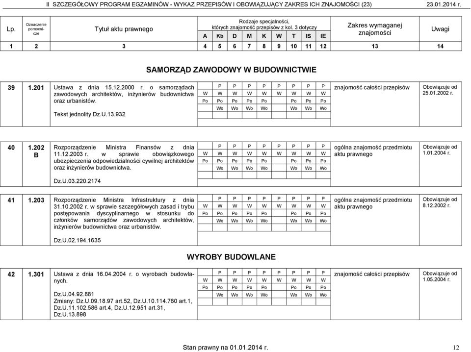 202 B Rozporządzenie Ministra Finansów z dnia 11.12.2003 r. w sprawie obowiązkowego ubezpieczenia odpowiedzialności cywilnej architektów oraz inżynierów budownictwa. 1.01.2004 r. Dz.U.03.220.