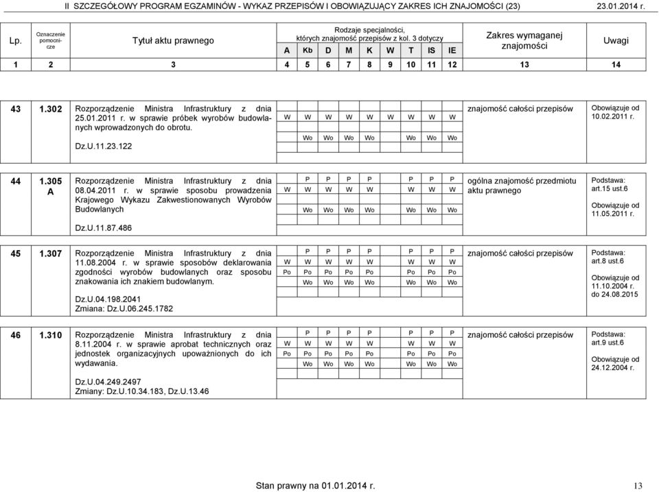 44 1.305 A Rozporządzenie Ministra Infrastruktury z dnia 08.04.2011 r. w sprawie sposobu prowadzenia Krajowego ykazu Zakwestionowanych yrobów Budowlanych art.15 ust.6 11.05.2011 r. Dz.U.11.87.