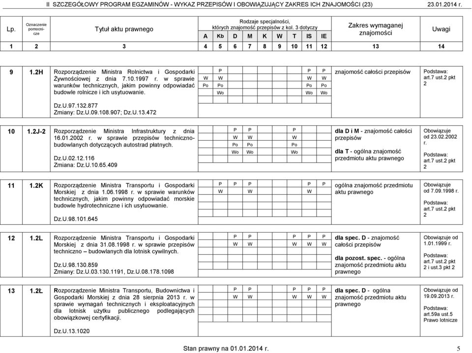 2J-2 Rozporządzenie Ministra Infrastruktury z dnia 16.01.2002 r. w sprawie przepisów technicznobudowlanych dotyczących autostrad płatnych. Dz.U.02.12.116 Zmiana: Dz.U.10.65.