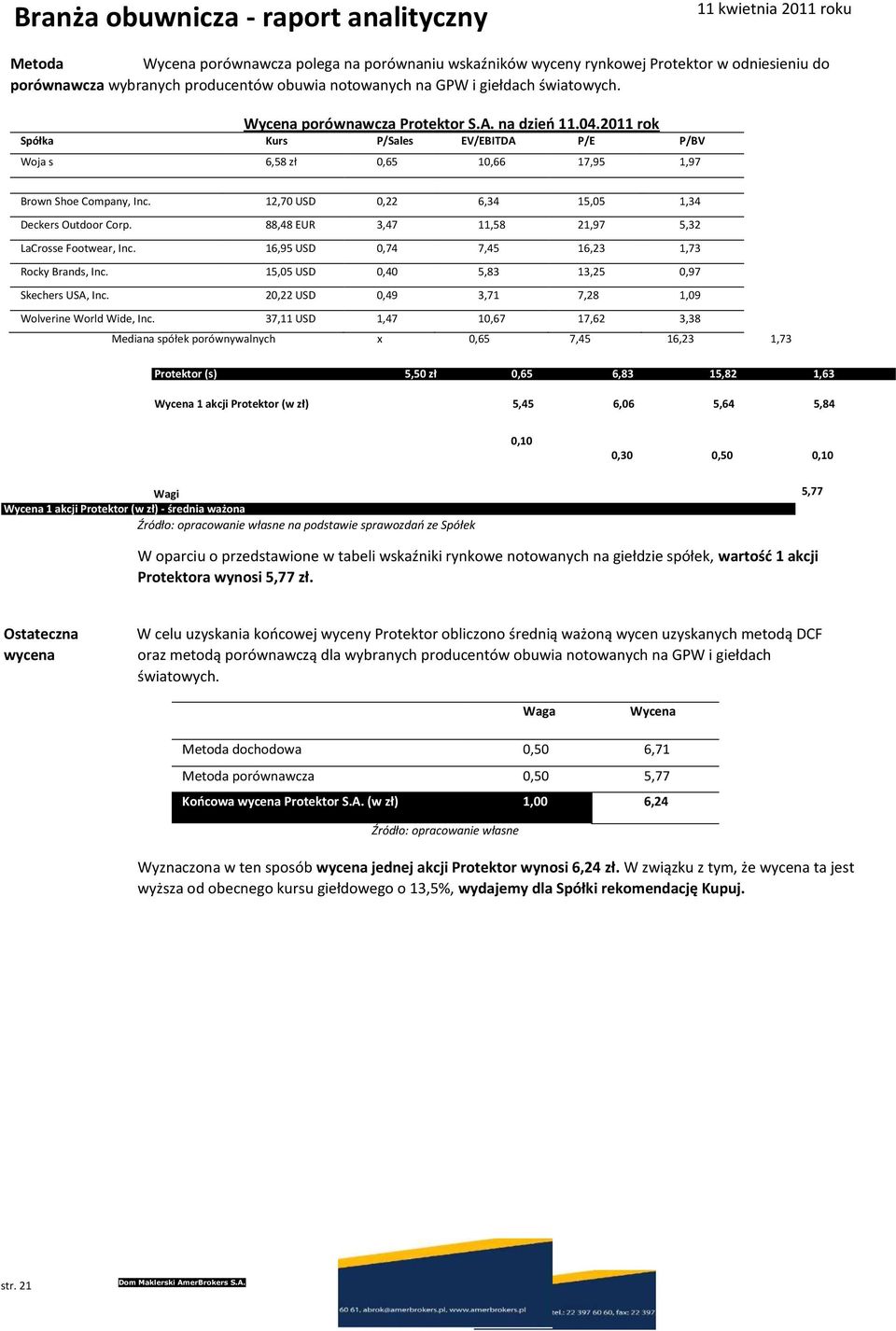 12,70 USD 0,22 6,34 15,05 1,34 Deckers Outdoor Corp. 88,48 EUR 3,47 11,58 21,97 5,32 LaCrosse Footwear, Inc. 16,95 USD 0,74 7,45 16,23 1,73 Rocky Brands, Inc.