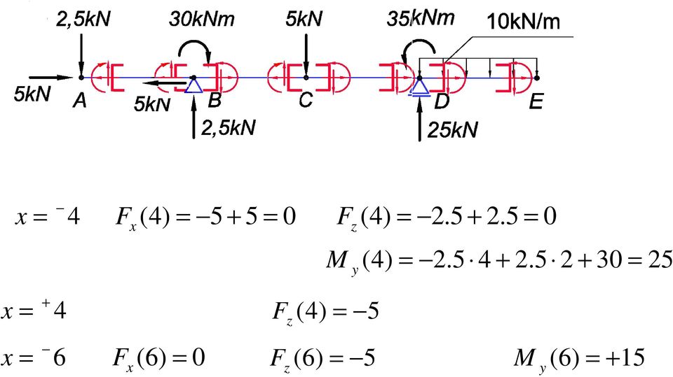 5 2 + 30 = 25 y + = 4 F (4) = 5 z