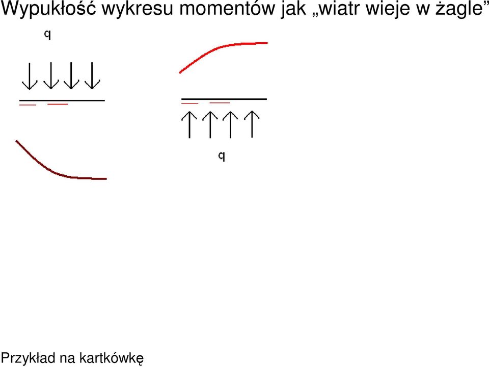 wiatr wieje w