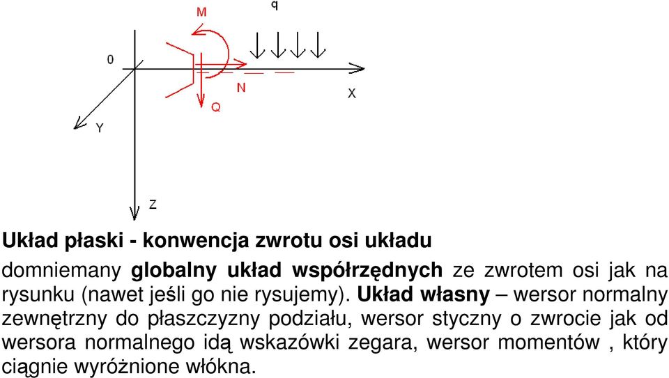 Układ własny wersor normalny zewnętrzny do płaszczyzny podziału, wersor styczny o