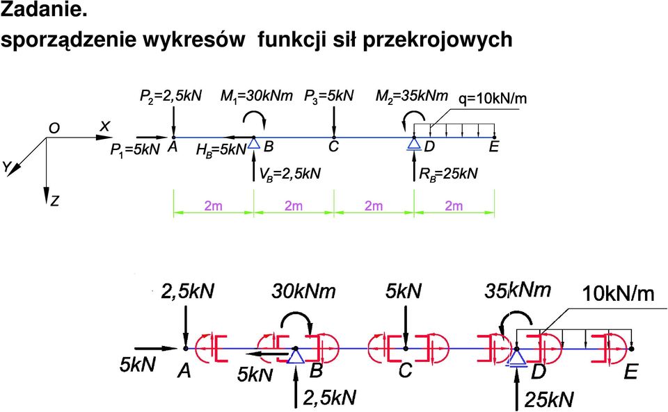 wykresów