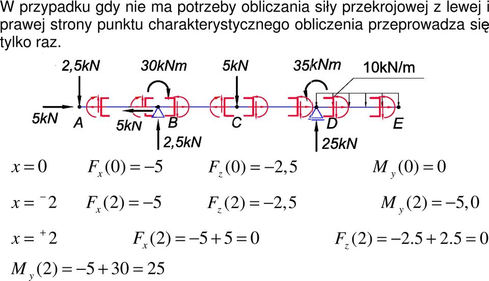 raz. = 0 F (0) = 5 F (0) = 2,5 M (0) = 0 z y = 2 F (2) = 5 F (2) = 2,5 M