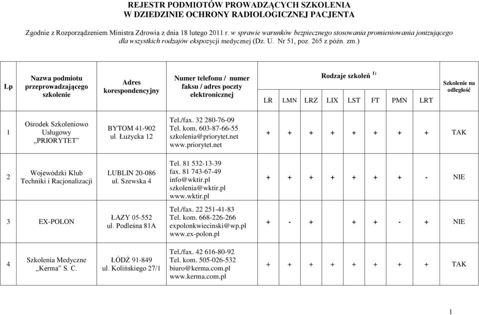 ) Lp Ośrodek Szkoleniowo Usługowy PRIORYTET BYTOM 4-902 ul. Łużycka 2 Tel./fax. 32 280-76-09 Tel. kom. 603-87-66-55 szkolenia@priorytet.