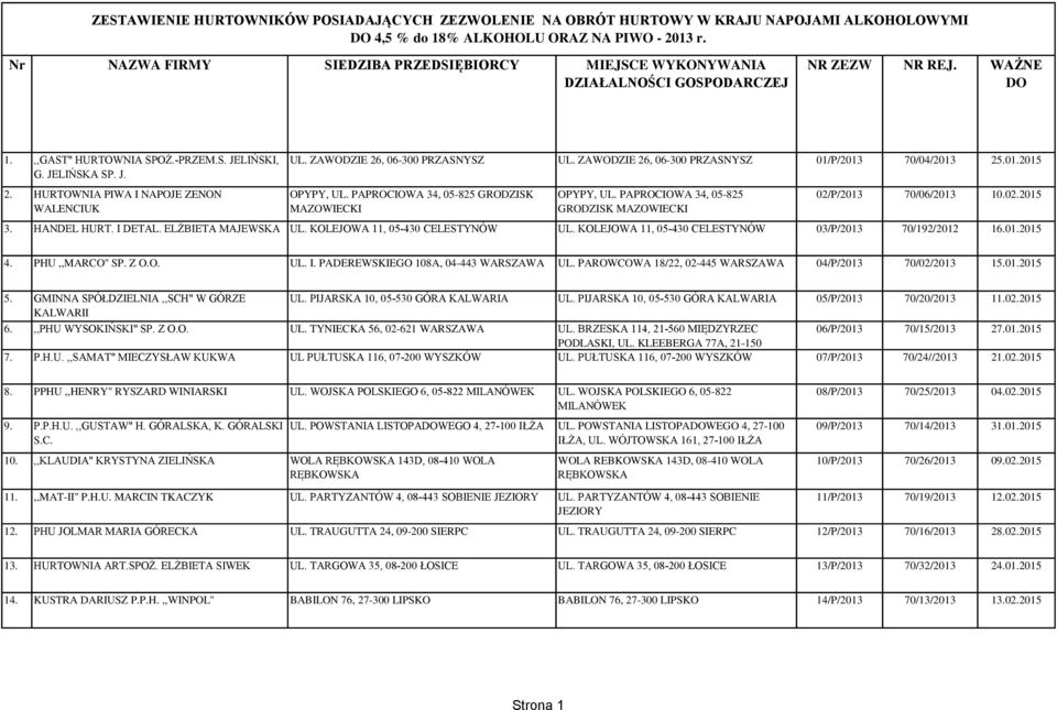HURTOWNIA PIWA I NAPOJE ZENON WALENCIUK UL. ZAWODZIE 26, 06-300 PRZASNYSZ UL. ZAWODZIE 26, 06-300 PRZASNYSZ 01/P/2013 70/04/2013 25.01.2015 OPYPY, UL.