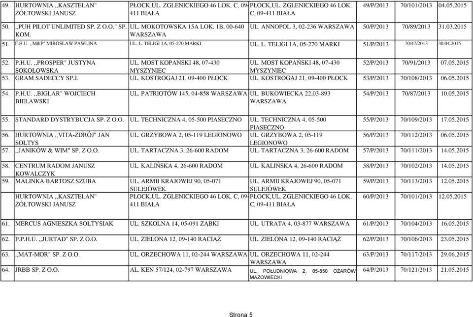 04.2015 52. P.H.U.,,PROSPER" JUSTYNA UL. MOST KOPAŃSKI 48, 07-430 UL. MOST KOPAŃSKI 48, 07-430 52/P/2013 70/91/2013 07.05.2015 SOKOŁOWSKA MYSZYNIEC MYSZYNIEC 53. GRAM SADECCY SP.J. UL. KOSTROGAJ 21, 09-400 PŁOCK UL.