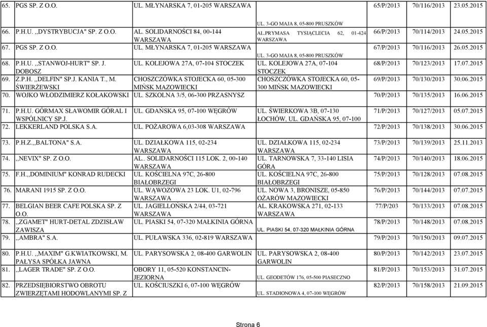 KOLEJOWA 27A, 07-104 68/P/2013 70/123/2013 17.07.2015 DOBOSZ STOCZEK 69. Z.P.H.,,DELFIN" SP.J. KANIA T., M. CHOSZCZÓWKA STOJECKA 60, 05-300 CHOSZCZÓWKA STOJECKA 60, 05-69/P/2013 70/130/2013 30.06.