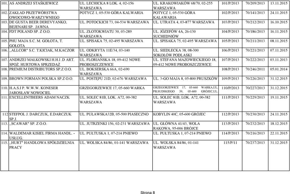 UTRATA 4, 03-877 103/P/2013 70/212/2013 16.10.2015 BEJENARI SP. JAWNA 104. FDT POLAND SP. Z O.O. UL. ZŁOTOKWIATU 30, 03-289 UL. JÓZEFÓW 4A, 26-130 104/P/2013 70/186/2013 16.11.2015 SUCHEDNIÓW 105.