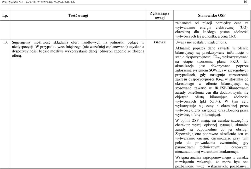 PKE SA zależności od relacji pomiędzy ceną za wytwarzanie energii elektrycznej (CO), określaną dla każdego pasma zdolności wytwórczych tej jednostki, a ceną CRO.