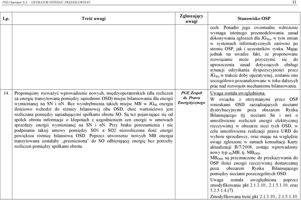 Bez wyodrębnienia takich miejsc MB w JG BI energia ilościowo wchodzi do różnicy bilansowej obu OSD, choć wartościowo jest rozliczana pomiędzy sąsiadującymi spółkami obrotu SO.