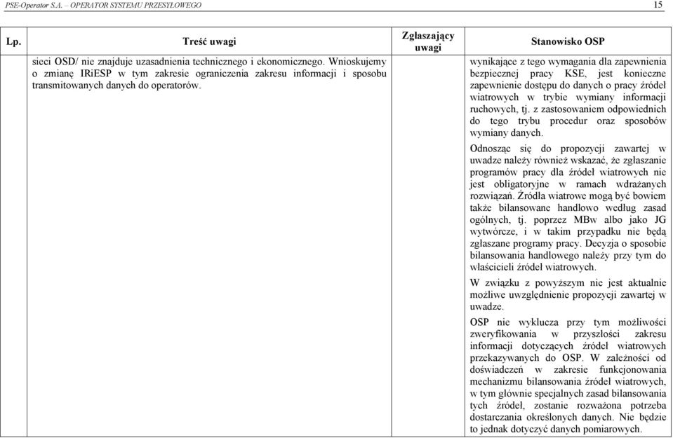 wynikające z tego wymagania dla zapewnienia bezpiecznej pracy KSE, jest konieczne zapewnienie dostępu do danych o pracy źródeł wiatrowych w trybie wymiany informacji ruchowych, tj.