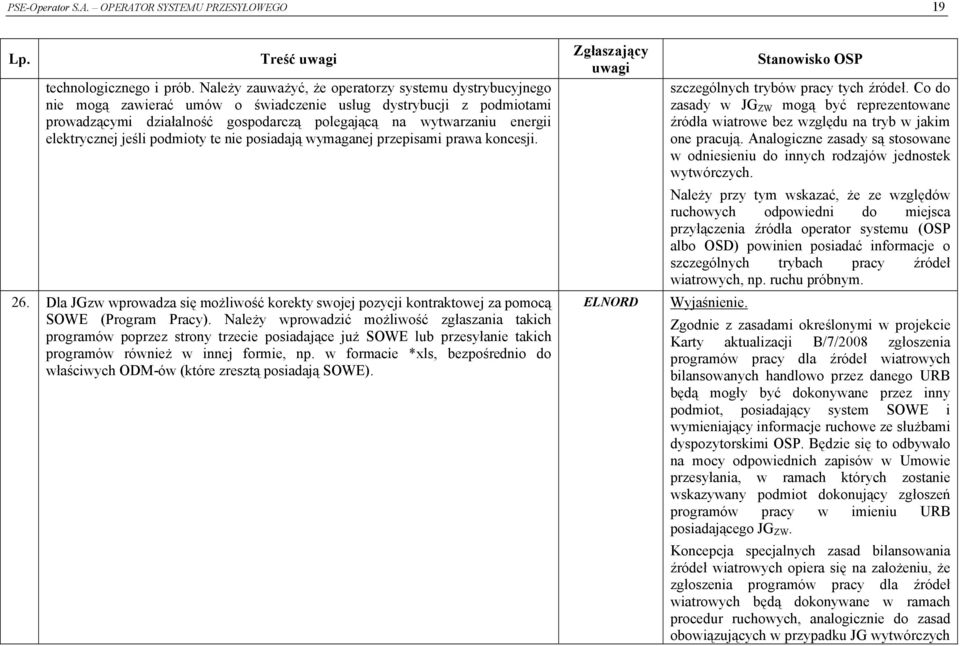 elektrycznej jeśli podmioty te nie posiadają wymaganej przepisami prawa koncesji. 26. Dla JGzw wprowadza się możliwość korekty swojej pozycji kontraktowej za pomocą SOWE (Program Pracy).
