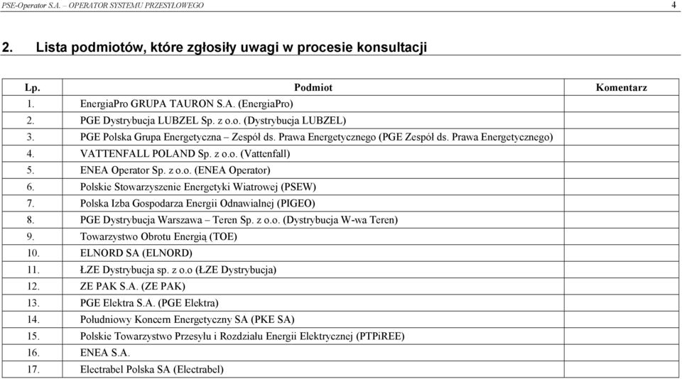 ENEA Operator Sp. z o.o. (ENEA Operator) 6. Polskie Stowarzyszenie Energetyki Wiatrowej (PSEW) 7. Polska Izba Gospodarza Energii Odnawialnej (PIGEO) 8. PGE Dystrybucja Warszawa Teren Sp. z o.o. (Dystrybucja W-wa Teren) 9.