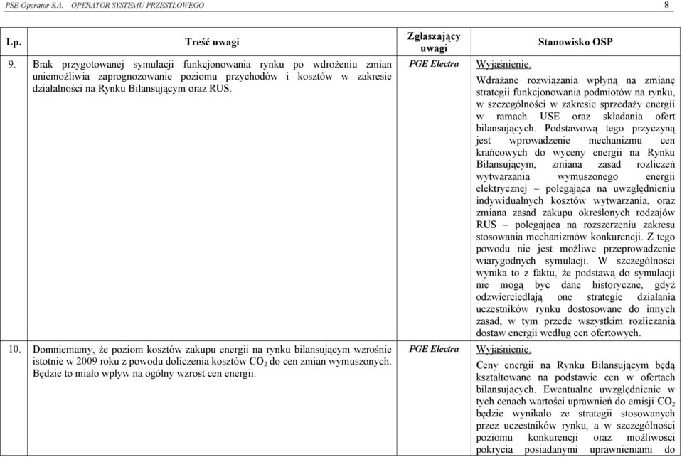 Domniemamy, że poziom kosztów zakupu energii na rynku bilansującym wzrośnie istotnie w 2009 roku z powodu doliczenia kosztów CO 2 do cen zmian wymuszonych.