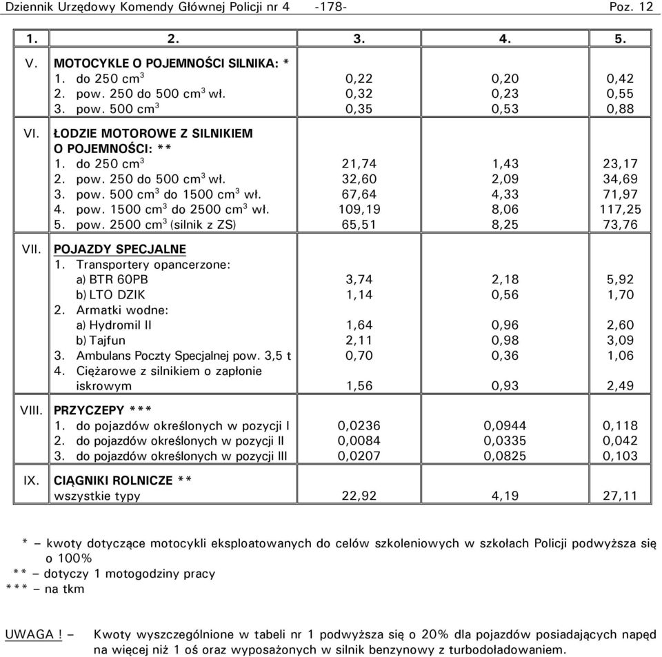 POJAZDY SPECJALNE 1. Transportery opancerzone: a) BTR 60PB b) LTO DZIK 2. Armatki wodne: a) Hydromil II b) Tajfun 3. Ambulans Poczty Specjalnej pow. 3,5 t 4.