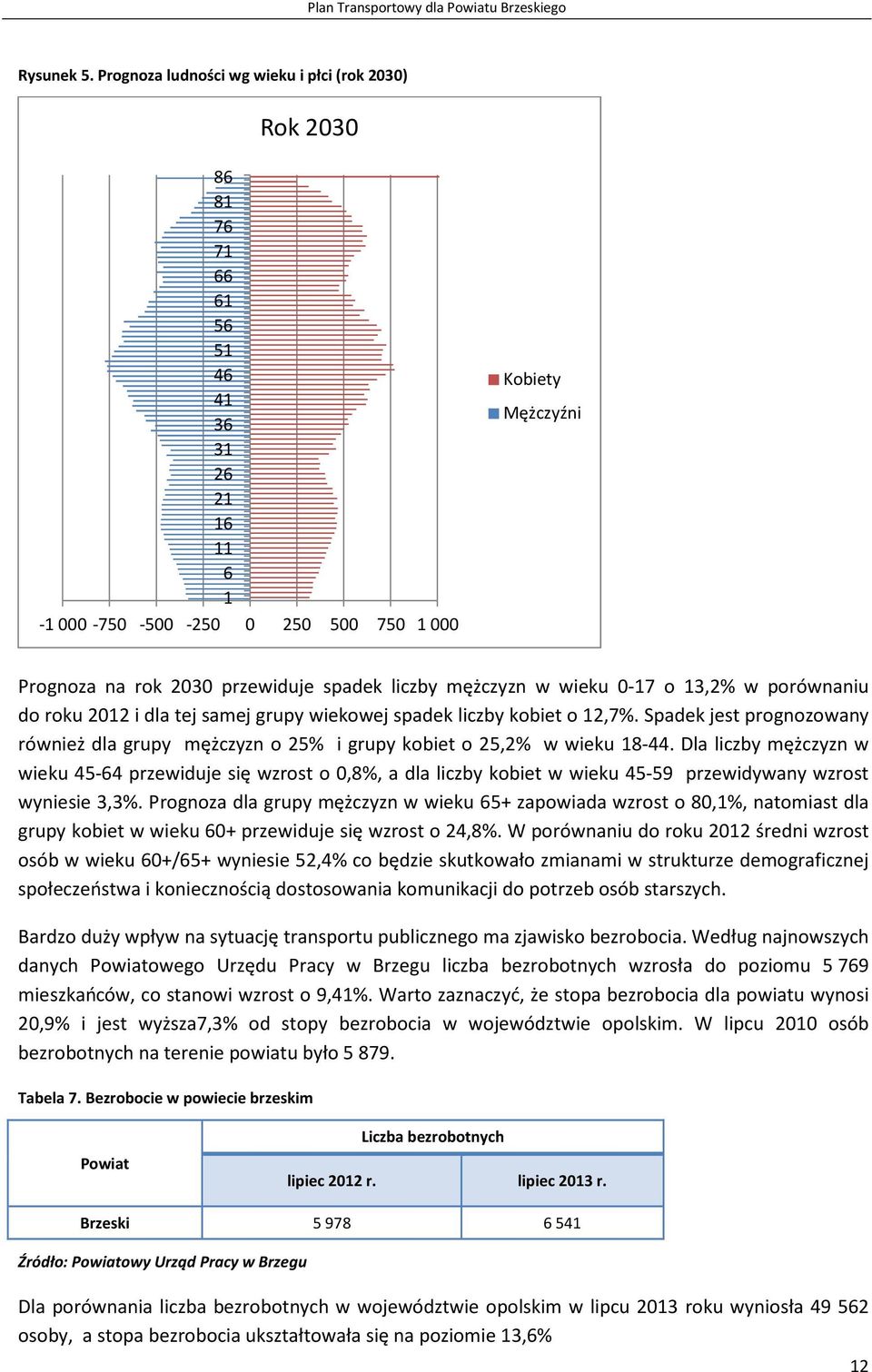 spadek liczby mężczyzn w wieku 0-17 o 13,2% w porównaniu do roku 2012 i dla tej samej grupy wiekowej spadek liczby kobiet o 12,7%.