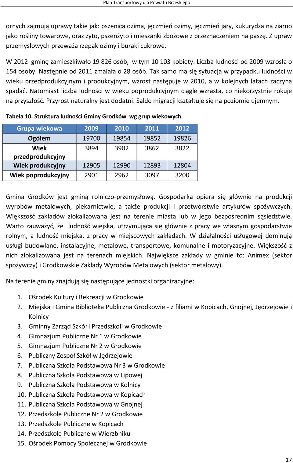 Następnie od 2011 zmalała o 28 osób. Tak samo ma się sytuacja w przypadku ludności w wieku przedprodukcyjnym i produkcyjnym, wzrost następuje w 2010, a w kolejnych latach zaczyna spadać.