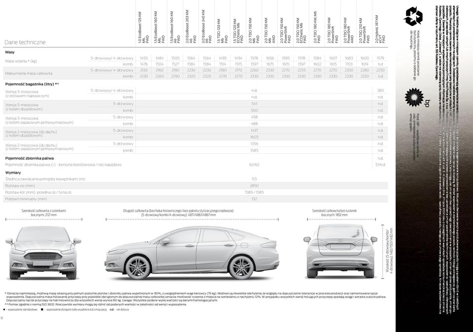 Szerokość całkowita z lusterkami bocznymi: 2121 mm 1.0 EcoBoost 125 KM M6, 1.5 EcoBoost 160 KM M6, 1.5 EcoBoost 160 KM A6 2.0 EcoBoost 203 KM A6 2.0 EcoBoost 240 KM A6 1.