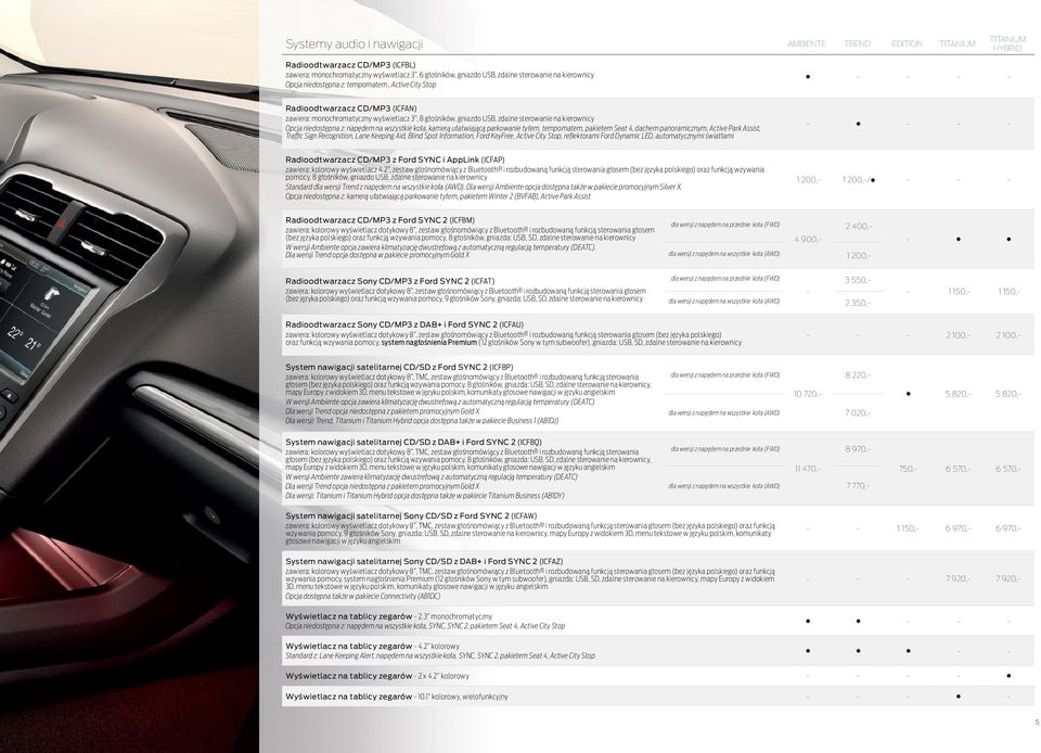 wszystkie koła, kamerą ułatwiającą parkowanie tyłem, tempomatem, pakietem Seat 4, dachem panoramicznym, Active Park Assist, Traffic Sign Recognition, Lane Keeping Aid, Blind Spot Information, Ford