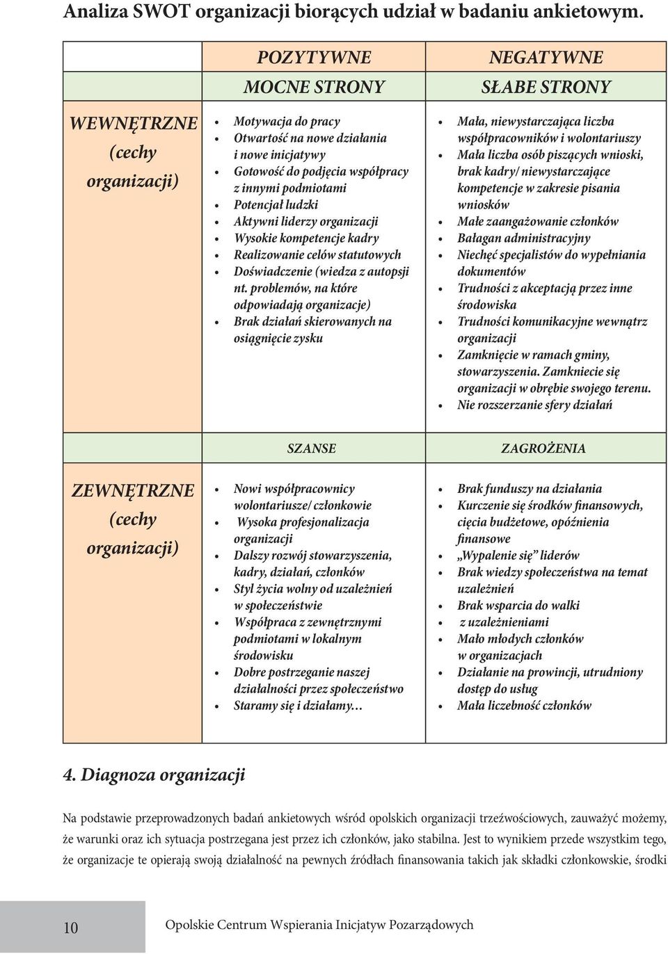 liderzy organizacji Wysokie kompetencje kadry Realizowanie celów statutowych Doświadczenie (wiedza z autopsji nt.