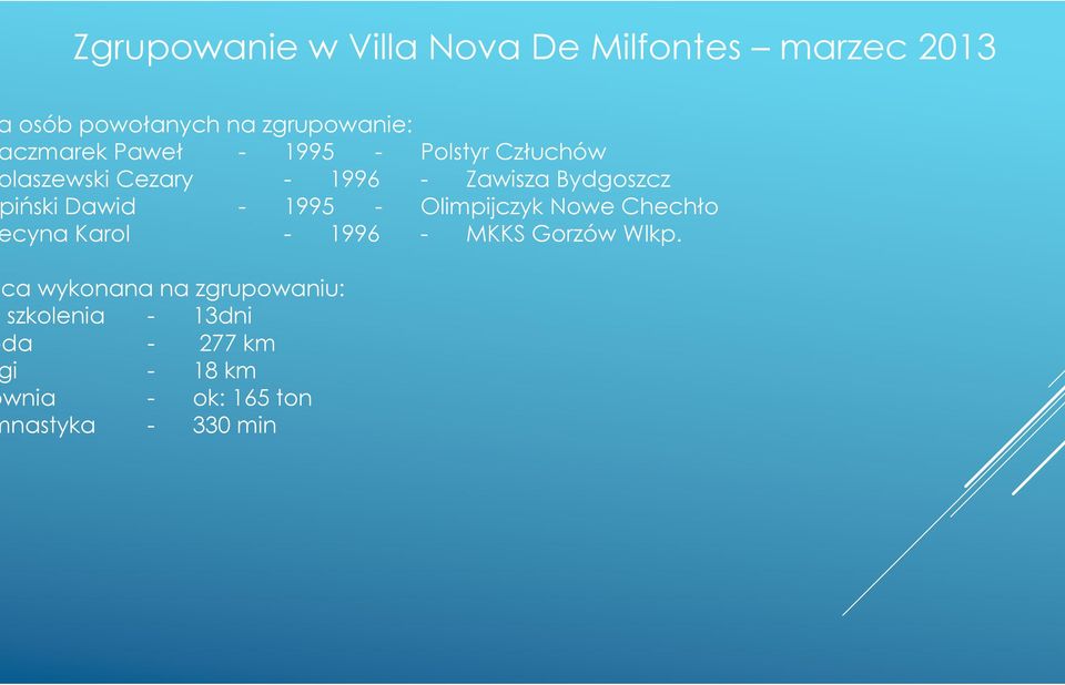 iński Dawid - 1995 - Olimpijczyk Nowe Chechło cyna Karol - 1996 - MKKS Gorzów Wlkp.