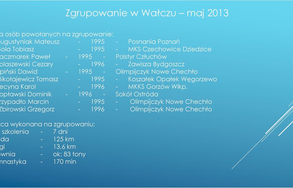 1995 - Koszałek Opałek Węgorzewo cyna Karol - 1996 - MKKS Gorzów Wlkp.