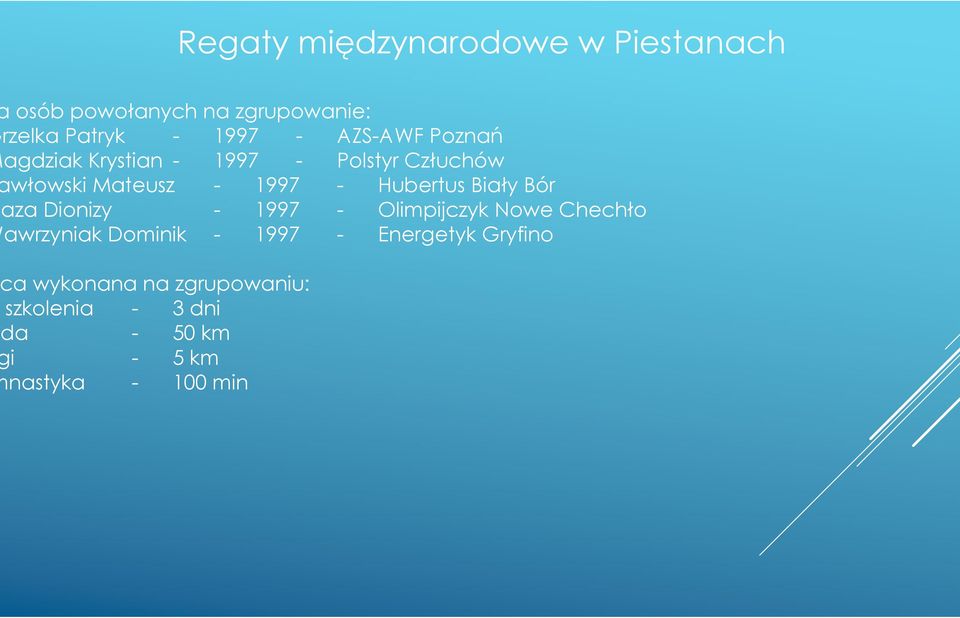 Biały Bór aza Dionizy - 1997 - Olimpijczyk Nowe Chechło awrzyniak Dominik - 1997 -