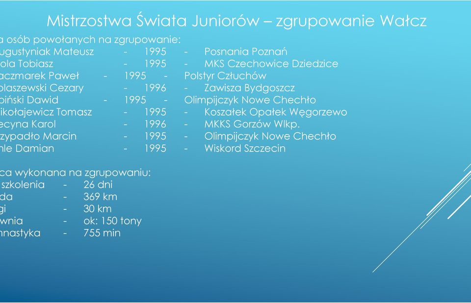 Nowe Chechło ikołajewicz Tomasz - 1995 - Koszałek Opałek Węgorzewo cyna Karol - 1996 - MKKS Gorzów Wlkp.