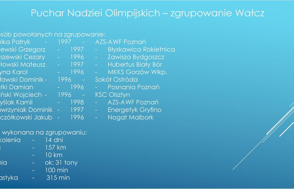 awski Dominik - 1996 - Sokół Ostróda tki Damian - 1996 - Posnania Poznań ński Wojciech - 1996 - KSC Olsztyn ślak Kamil - 1998 - AZS-AWF Poznań wrzyniak