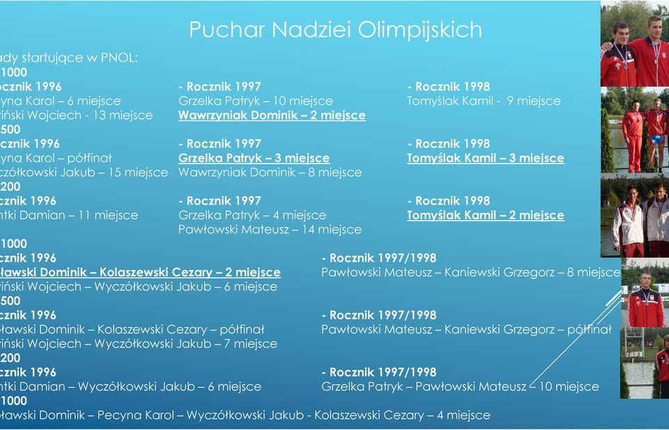 - Rocznik 1998 Tomyślak Kamil 3 miejsce - Rocznik 1997 Grzelka Patryk 4 miejsce Pawłowski Mateusz 14 miejsce - Rocznik 1998 Tomyślak Kamil 2 miejsce cznik 1996 - Rocznik 1997/1998 pławski Dominik