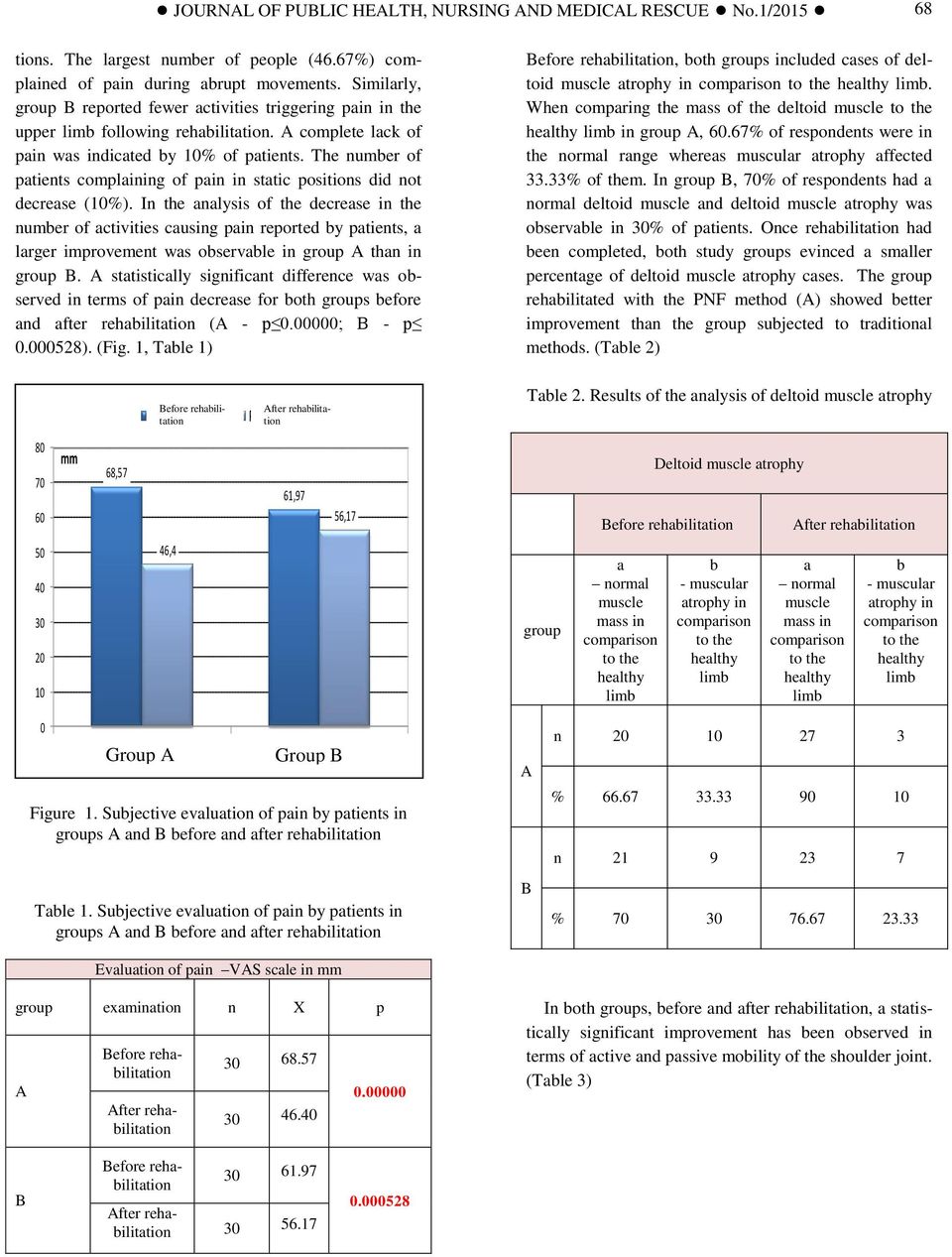 In the analysis of the decrease in the number of activities causing pain reported by patients, a larger improvement was observable in group A than in group B.